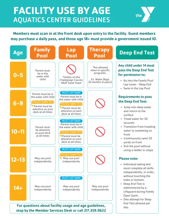 Facility Usage by Age Guidelines for the Aquatic Center - if screen reader version is needed please contact elarson@ccymca.net
