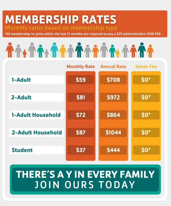 Membership Rates Updated January 2026